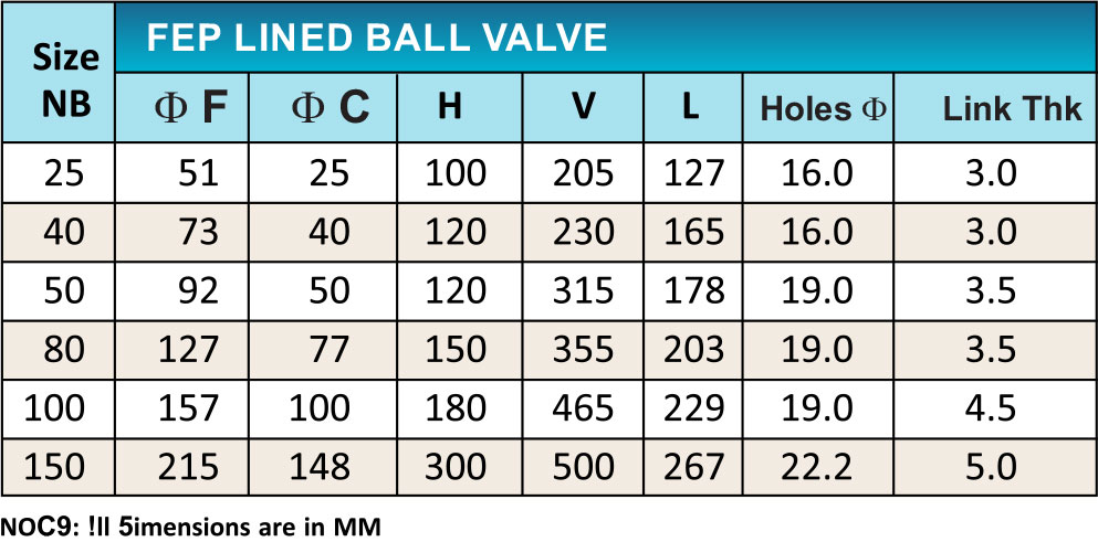 FEP Lined Plug Valve