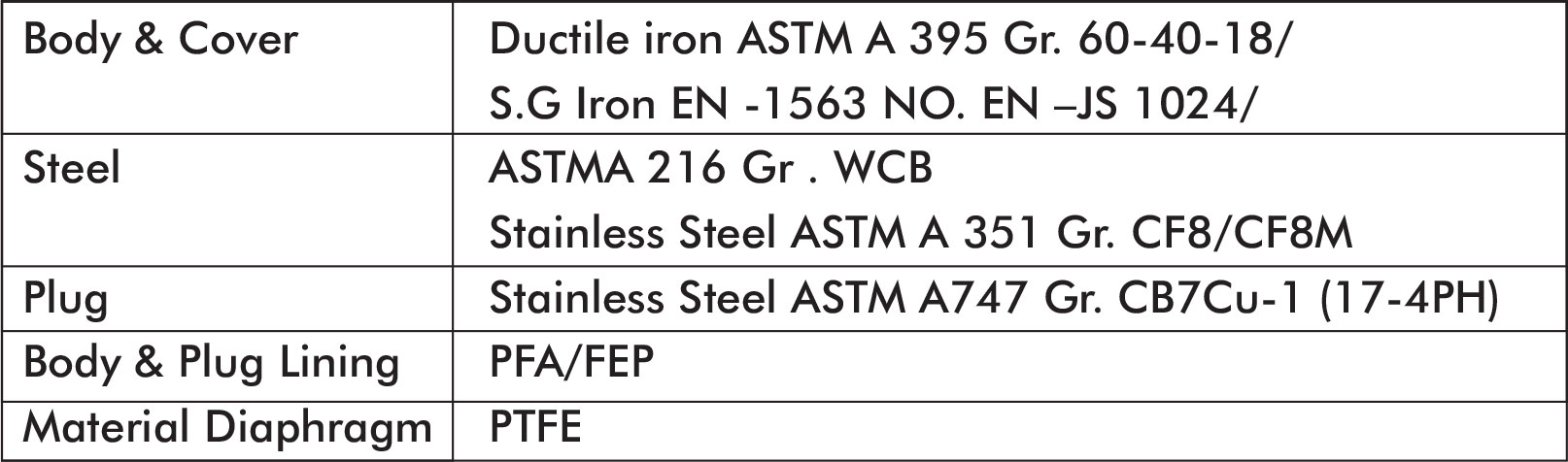 FEP Lined Plug Valve