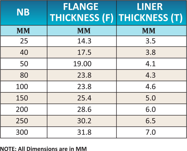 FEP Lined Reducing Flanges