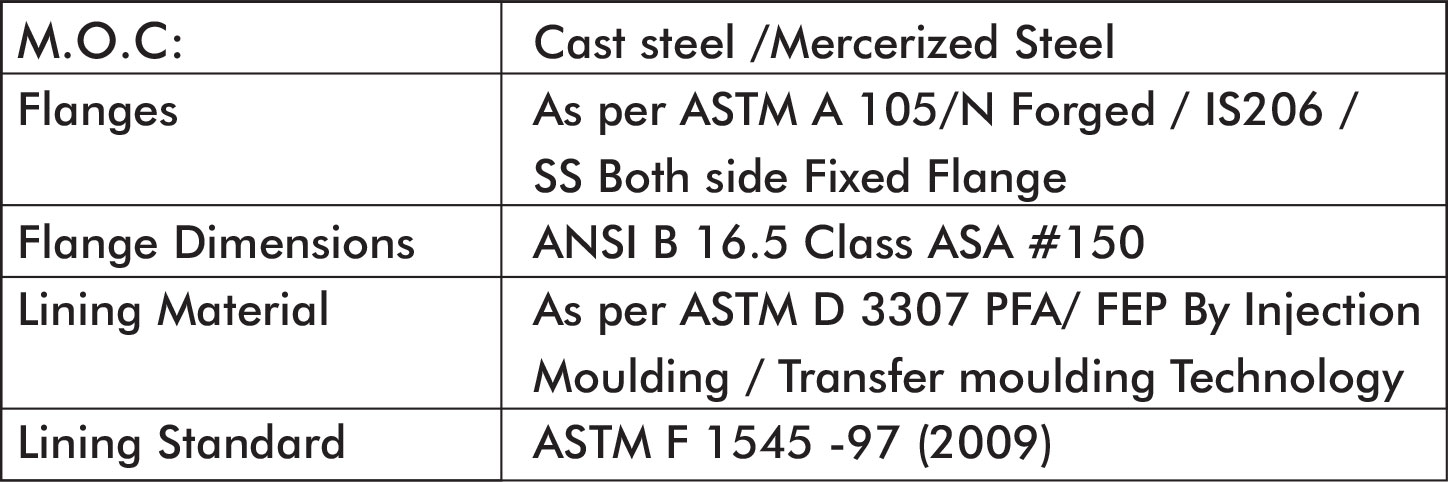 FEP Lined Reducing Flanges