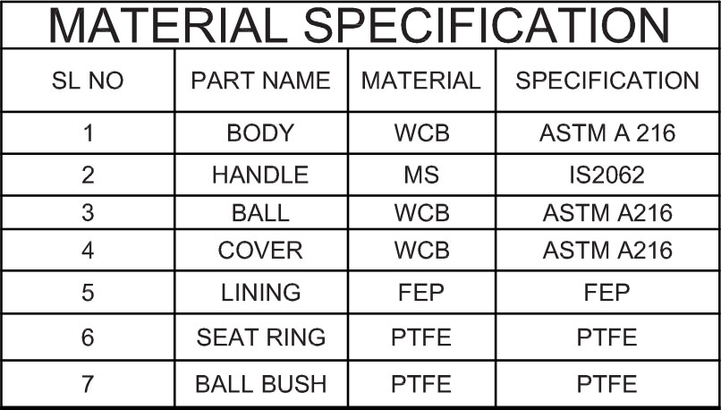 FEP Lined Ball Valve