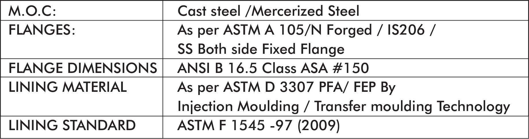 FEP Lined Reducers