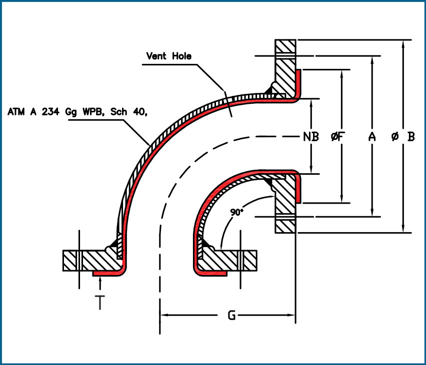 ptfe lined bend