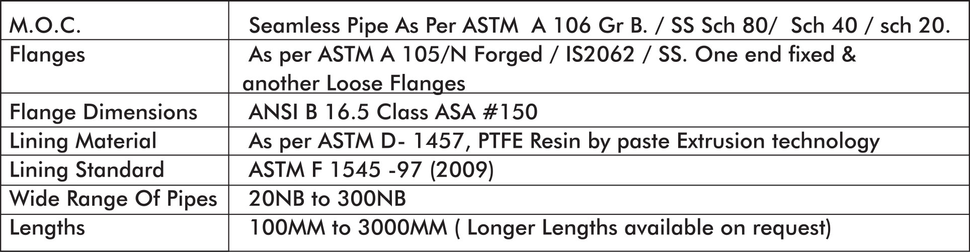 ptf lined pipe